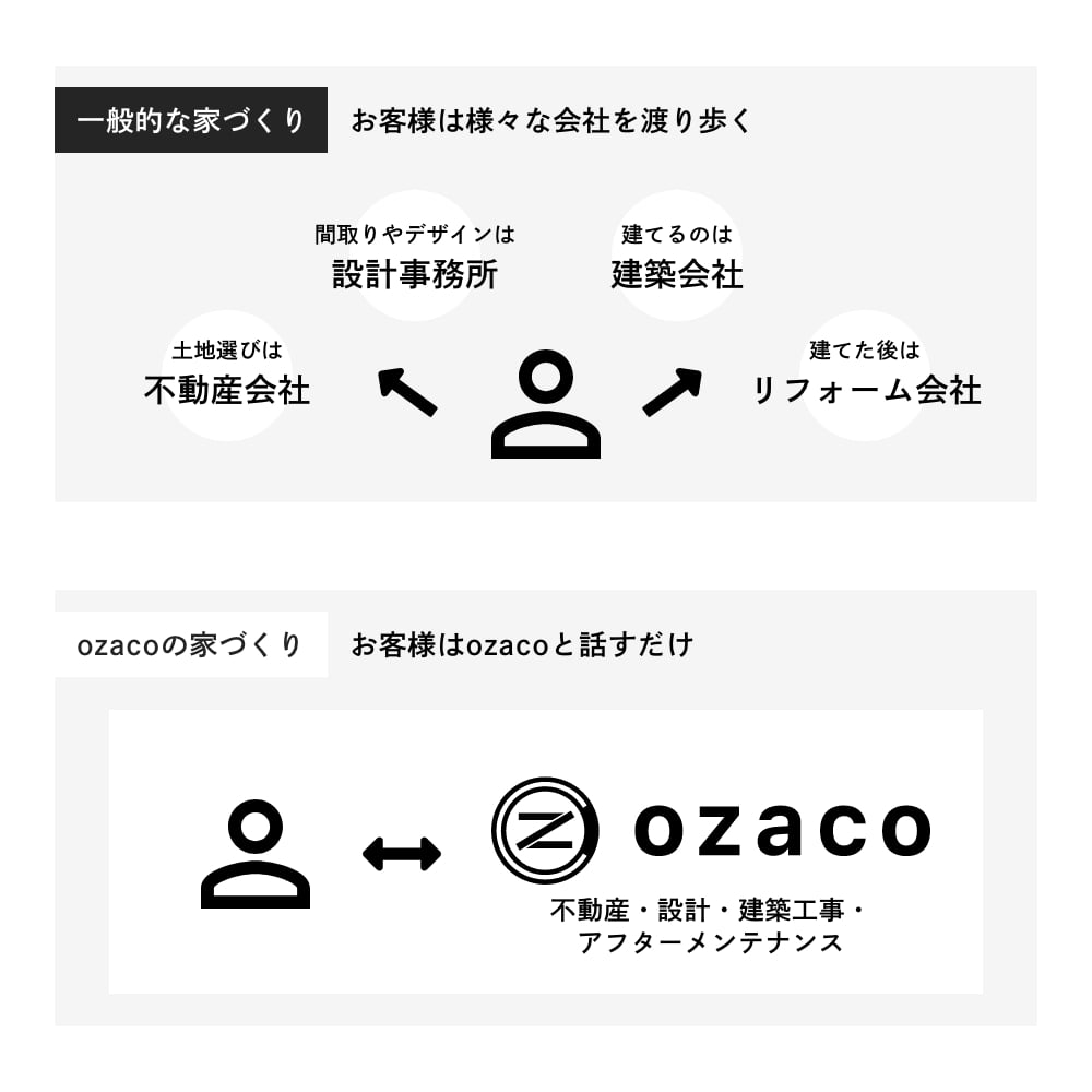 お客様は様々な会社を渡り歩く
